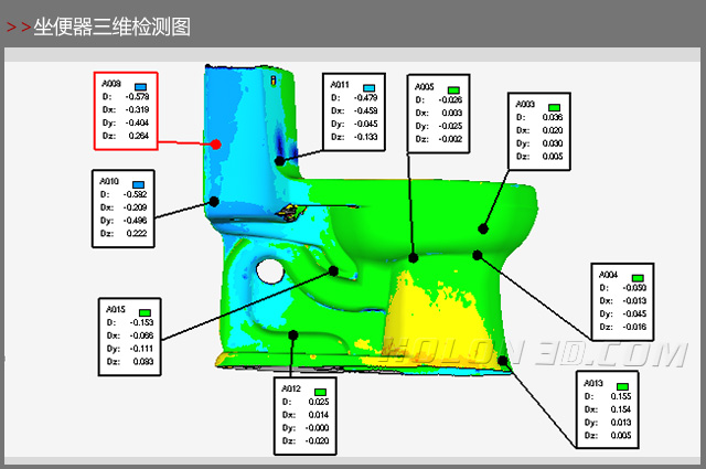 坐便器三維掃描圖