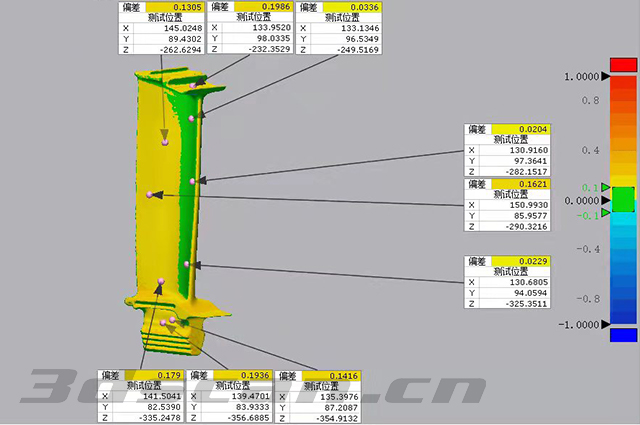 Comparative inspection and analysis diagram of air