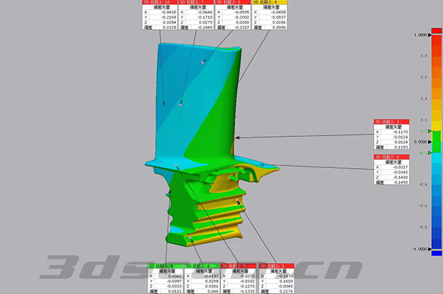 Comparative inspection and analysis diagram of air