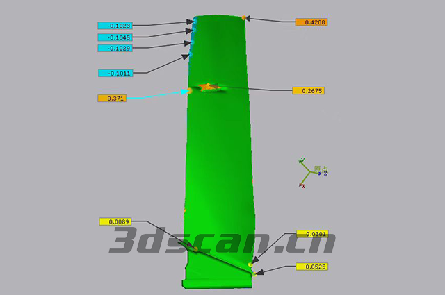 Engine blade comparison test chart