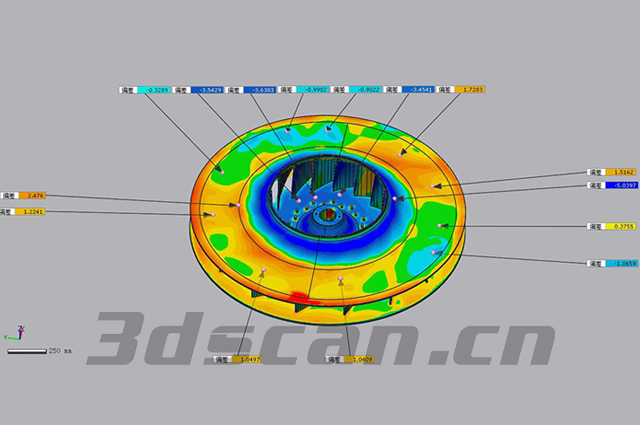 Comparison and analysis diagram of fan impeller