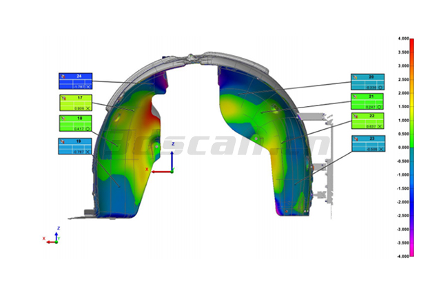 Comparative Inspection Diagram of Automobile Tire 