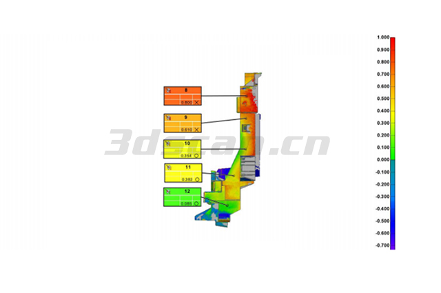 Comparative Inspection Diagram of Vehicle Front En